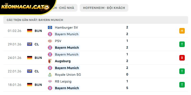 Phong độ của Bayern Munich
