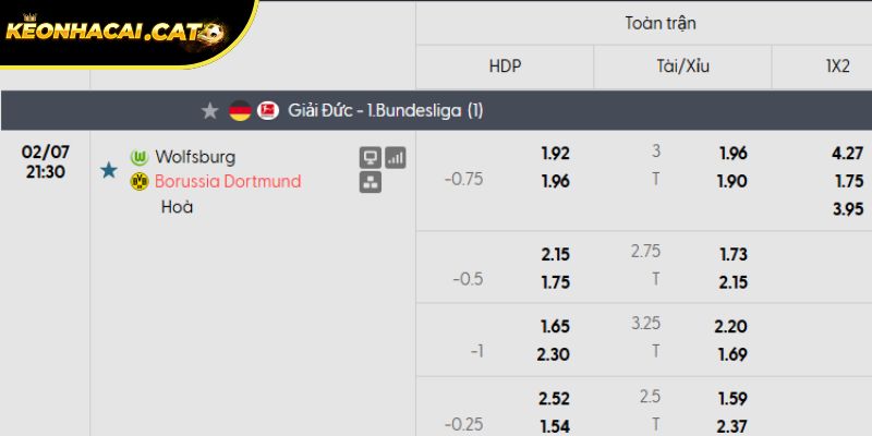 Soi kèo Wolfsburg vs Dortmund qua tỷ lệ