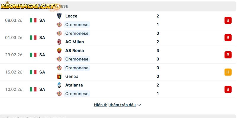 Phong độ của CLB Cremonese