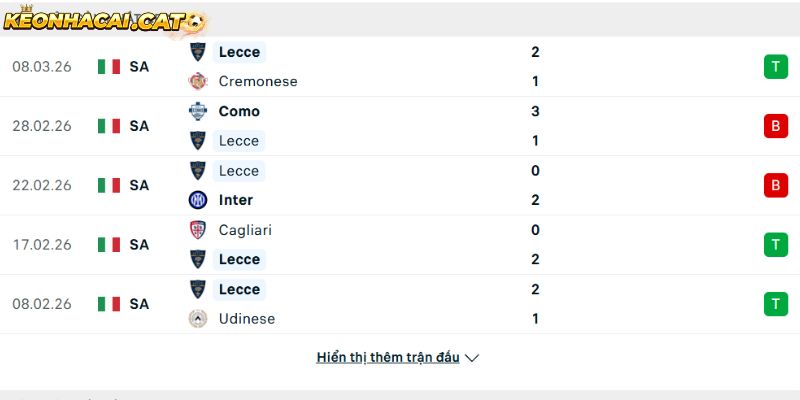 Phong độ của CLB Lecce