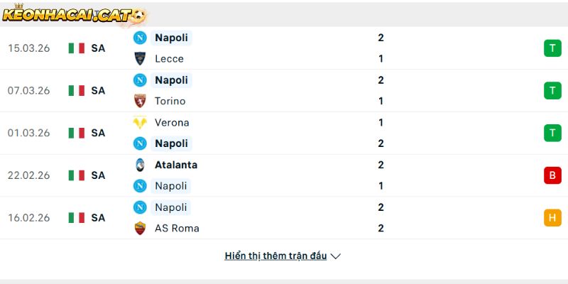 Phong độ của CLB Napoli