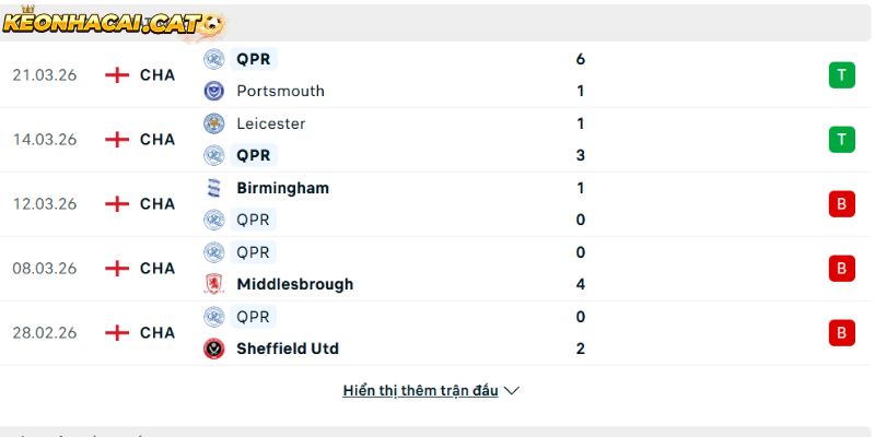 Phong độ của CLB QPR