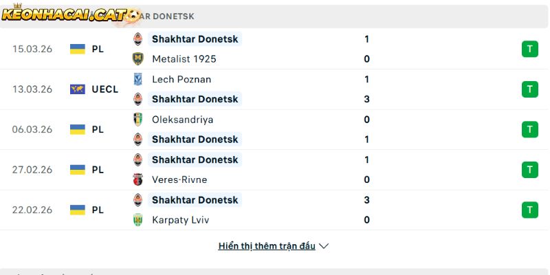 Phong độ của CLB Shakhtar Donetsk