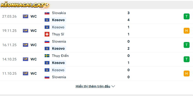 Phong độ của đội tuyển Kosovo