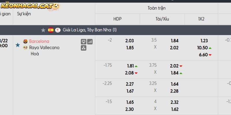 Soi kèo Barcelona vs Rayo Vallecano qua tỷ lệ
