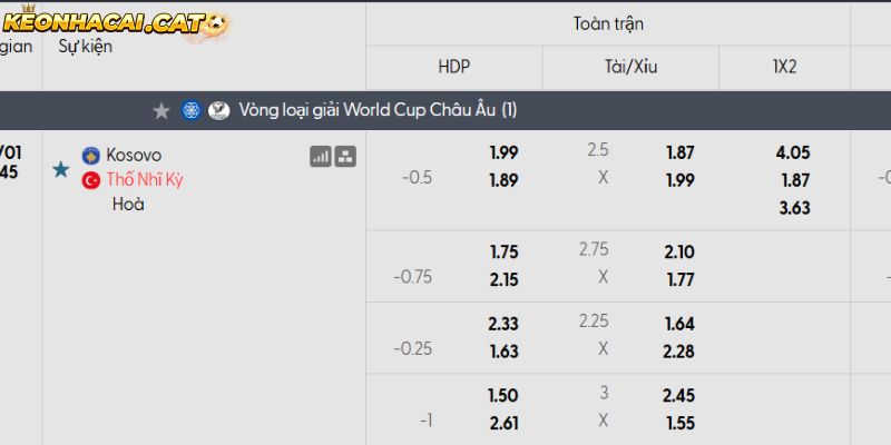 Soi kèo Kosovo vs Thổ Nhĩ Kỳ qua tỷ lệ