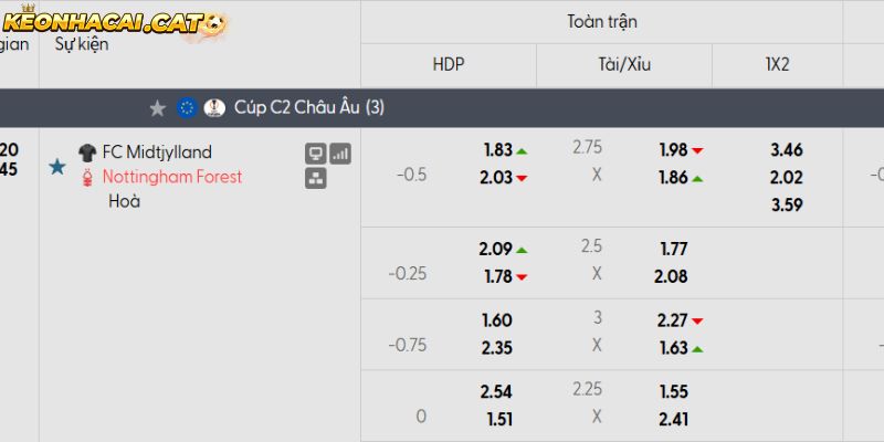 Soi kèo Midtjylland vs Nottingham qua tỷ lệ