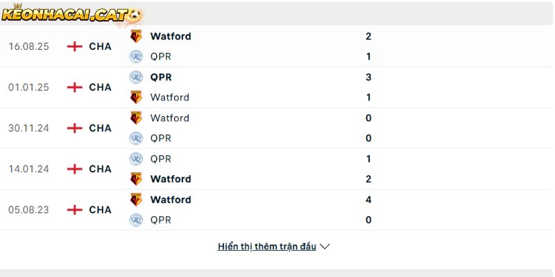 Thành tích so tài QPR vs Watford