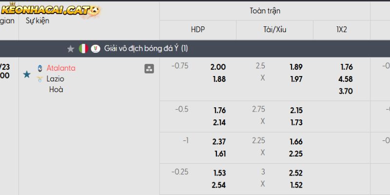 Soi kèo Atalanta vs Lazio qua tỷ lệ