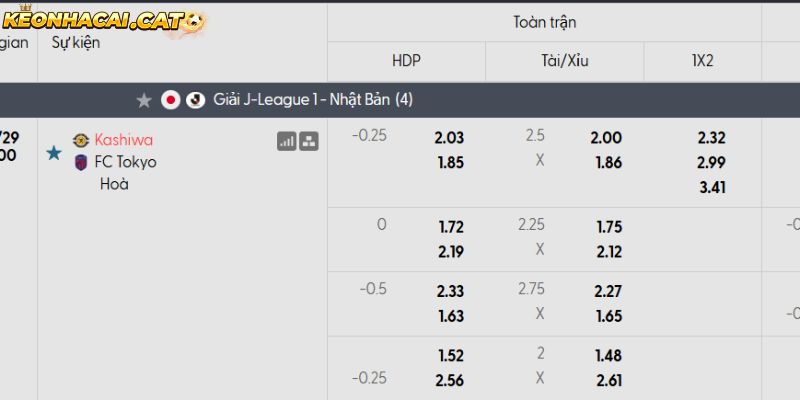 Soi kèo Kashiwa Reysol vs FC Tokyo qua tỷ lệ
