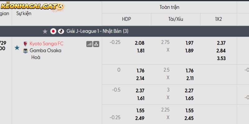 Soi kèo Kyoto Sanga vs Gamba Osaka qua tỷ lệ