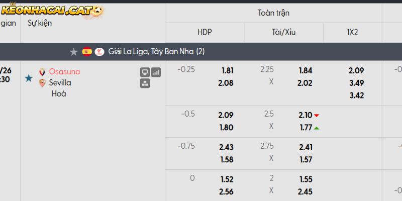 Soi kèo Osasuna vs Sevilla qua tỷ lệ