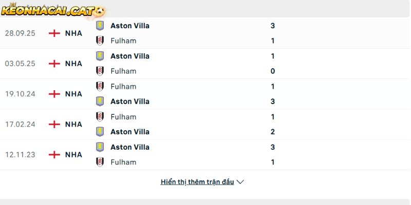 Thành tích so tài giữa Fulham vs Aston Villa