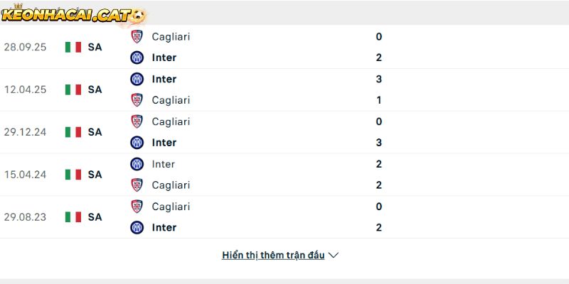 Thành tích so tài giữa Inter Milan vs Cagliari