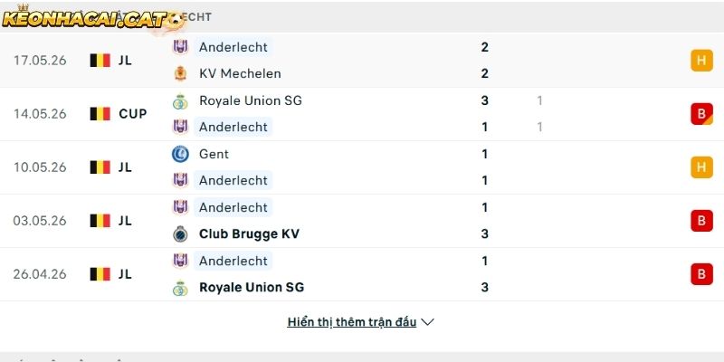 Phong độ của CLB Anderlecht