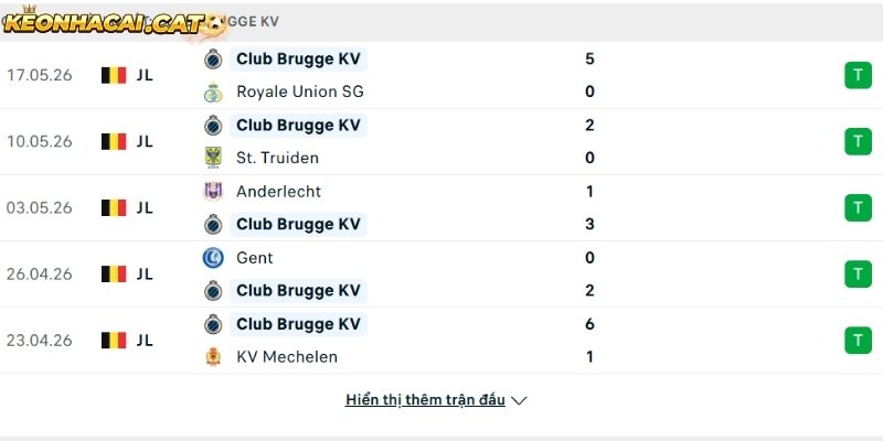 Phong độ của CLB Club Brugge
