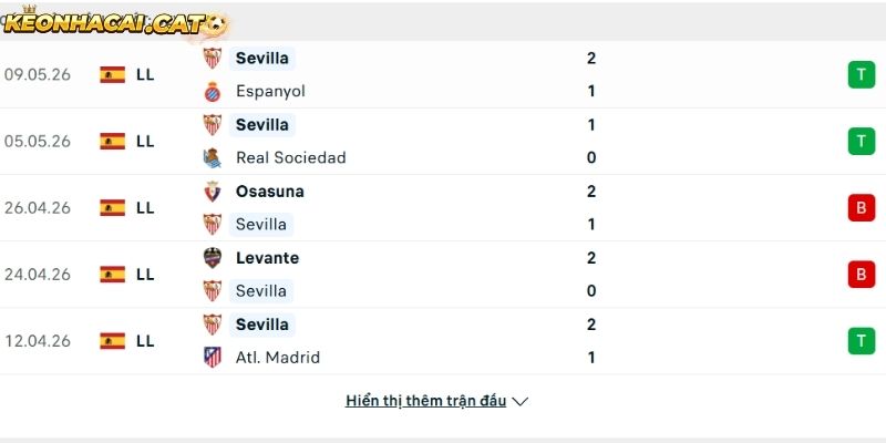 Phong độ CLB Sevilla