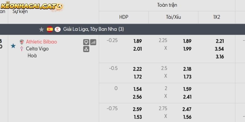 Soi kèo Athletic Bilbao vs Celta Vigo qua tỷ lệ