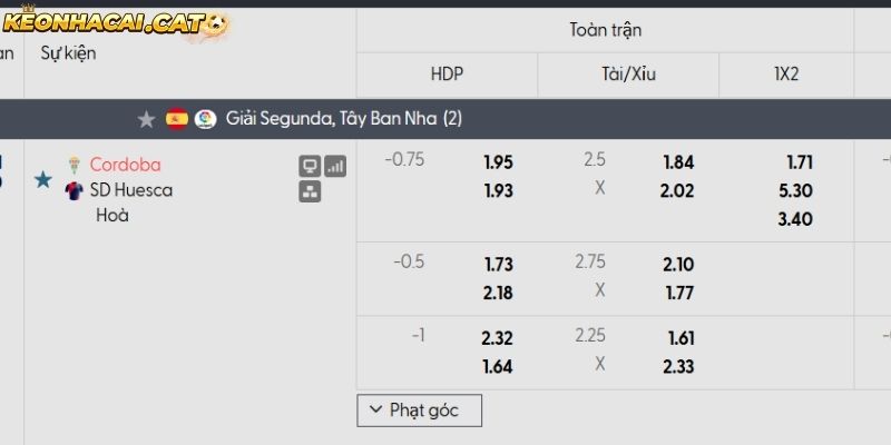 Soi kèo Cordoba vs Huesca qua tỷ lệ