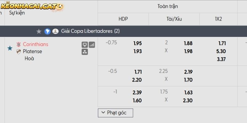 Soi kèo Corinthians vs Platense qua tỷ lệ