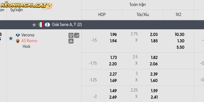 Soi kèo Verona vs AS Roma qua tỷ lệ