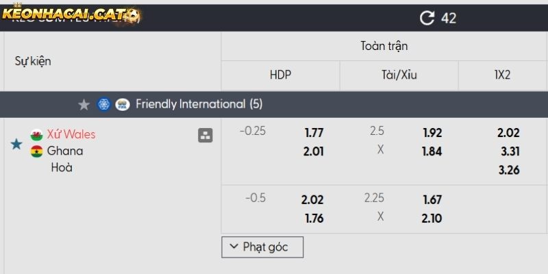 Soi kèo Wales vs Ghana qua tỷ lệ