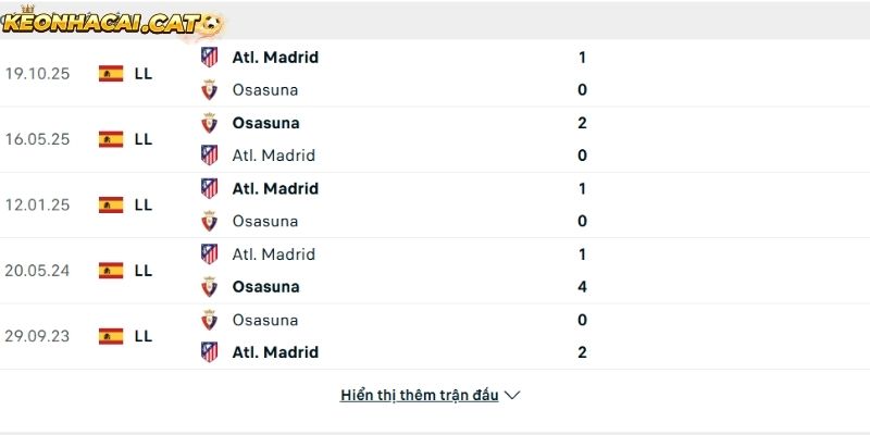 Thành tích so tài giữa Osasuna vs Atletico Madrid