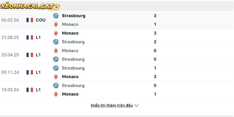Thành tích so tài giữa Strasbourg vs Monaco