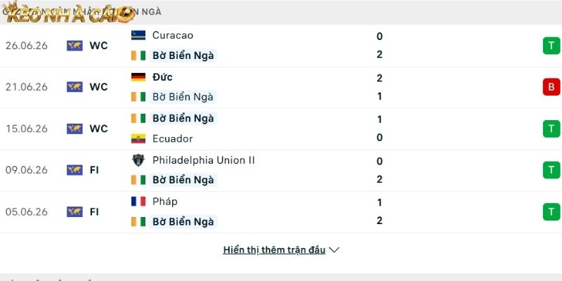 Phong độ của đội tuyển Bờ Biển Ngà