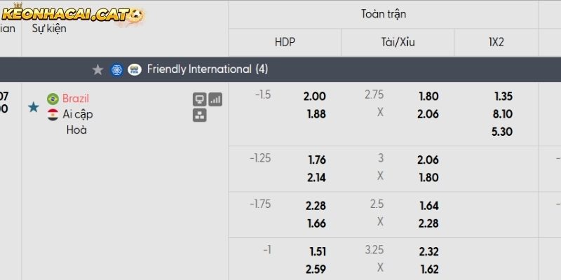 Soi kèo Brazil vs Ai Cập qua tỷ lệ