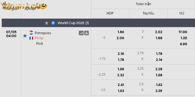 Soi kèo Paraguay vs Pháp qua tỷ lệ