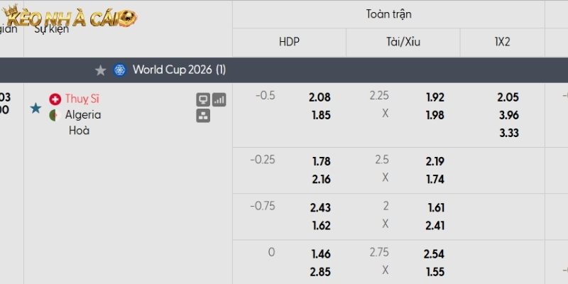 Soi kèo Thụy Sĩ vs Algeria qua tỷ lệ