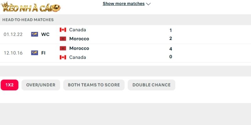 Thành tích so tài giữa Canada vs Ma Rốc